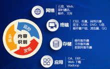 數(shù)據(jù)防泄漏系統(tǒng)